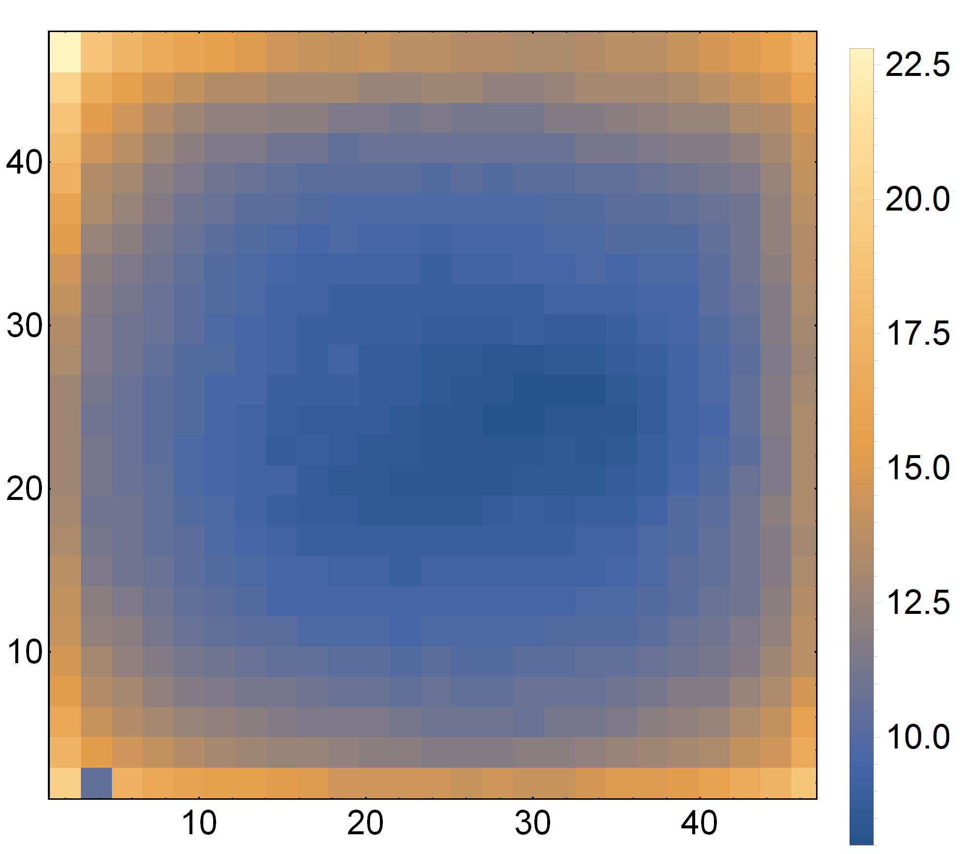 Automatic spectrum analysis